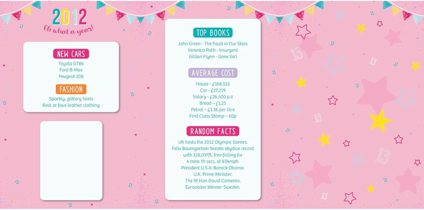 IC&G tri-fold card back panel showing "Happy 13th Birthday" message with decorative stars and 2012 facts including Wimbledon winners, books, average costs and random historical information