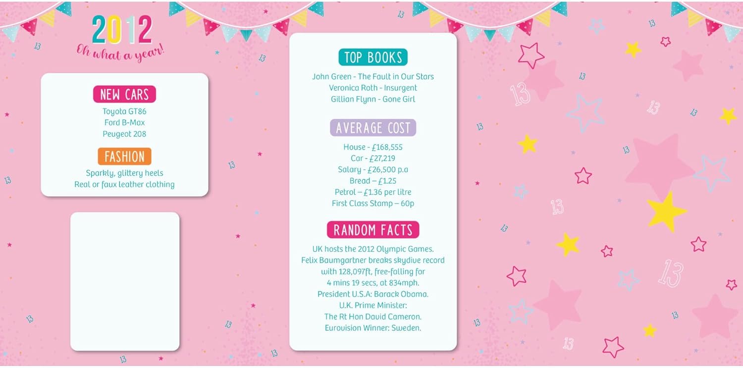 IC&G tri-fold card back panel showing "Happy 13th Birthday" message with decorative stars and 2012 facts including Wimbledon winners, books, average costs and random historical information
