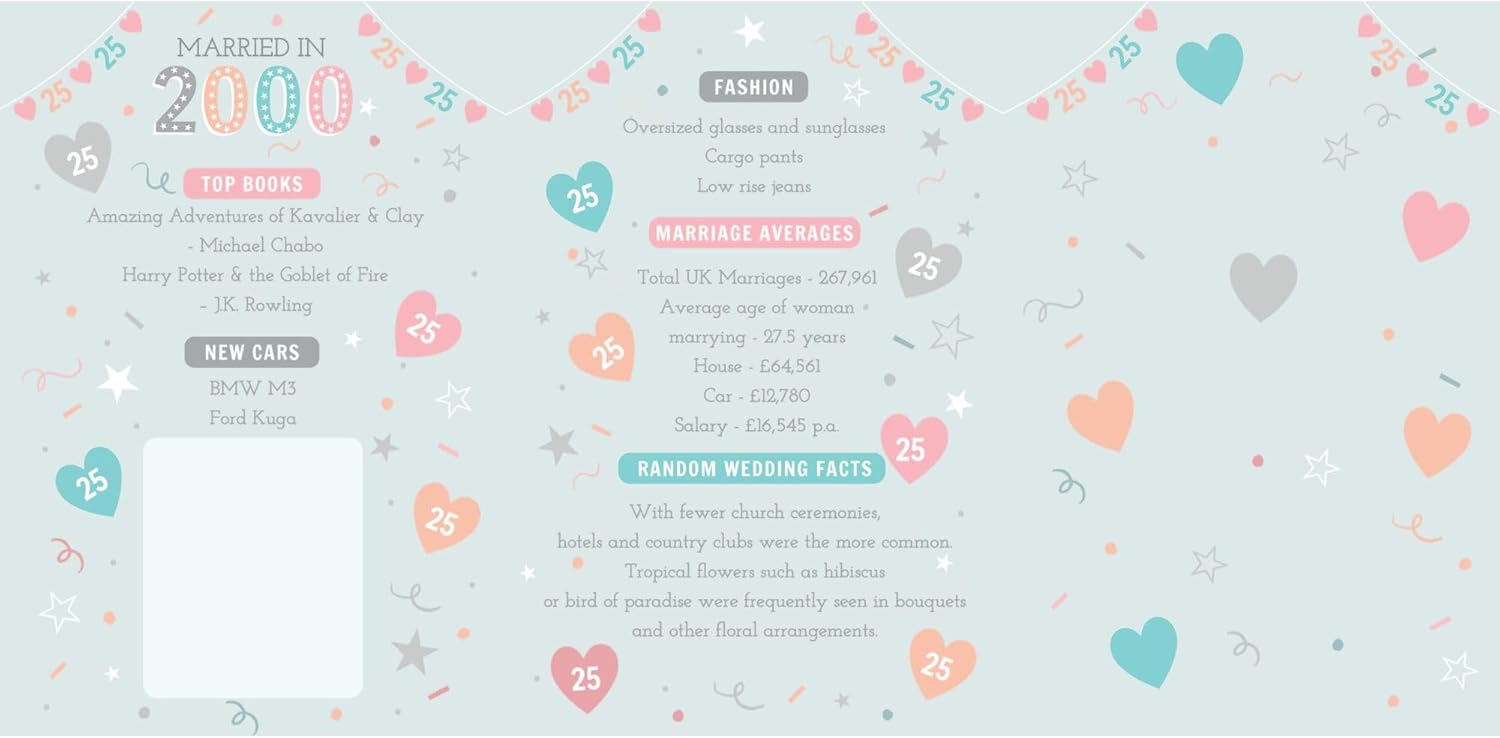 IC&G tri-fold card back panel showing "HAPPY 25th ANNIVERSARY" message with decorative elements and 2000 facts including marriage averages, fashion trends and random wedding facts

