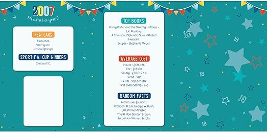 IC&G tri-fold card back panel showing "Happy 18th Birthday" message with decorative stars and 2007 facts including Wimbledon winners, books, average costs and random historical information
